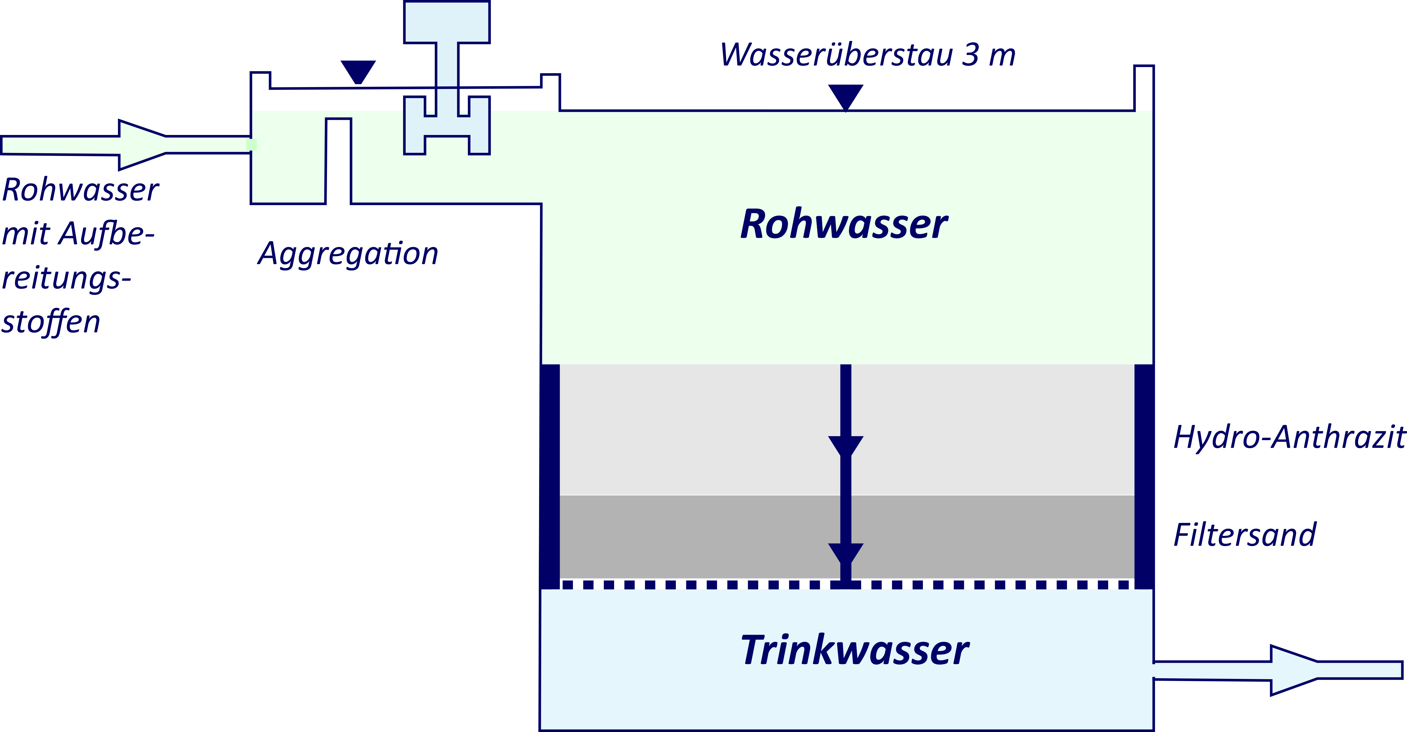 Schema Filterbecken Schema Filterbecken